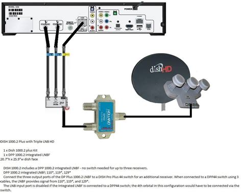 dish receiver cables